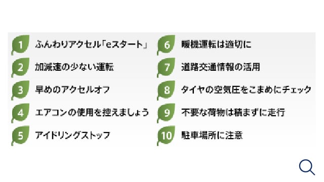 「エコドライブ」「アイドリングストップ」の推進